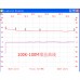 100K-3G Gain 22dB 0.5W 27dBm Broadband Power Amplifier Board  