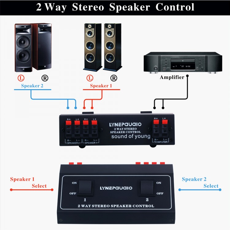 2 Way Stereo Speaker Selector Switch 1 IN 2 Out Stereo Receiver Speaker ...