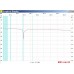 SWR Bridge 1M-500M Wave Bridge Wave Ratio Bridge