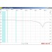 SWR Bridge 1M-500M Wave Bridge Wave Ratio Bridge