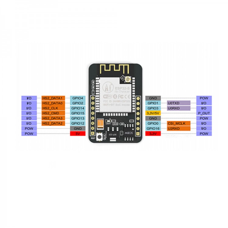 ESP32-CAM Development Board WiFi + Bluetooth Module ESP32 Serial to ...