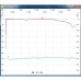 Simple Spectrum Analyzer D6 w/ Tracking Generator T.G. V2.03A Version 