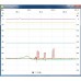 Simple Spectrum Analyzer D6 w/ Tracking Generator T.G. V2.03A Version 