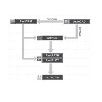 FastCAM Nesting Software For CNC Nesting Cutting Plasma Laser Waterjet English Standard Version 