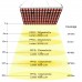 Timed Dimmable Indoor Plant Grow Lights Aluminum Alloy Shell IP65 Waterproof 600W Standard Version