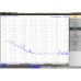 GPSDO-2 + A Set GPSDO GPS Disciplined Clock 10MHZ Square Sine Waves White Backlight For SYMMETRICOM