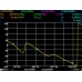 ARINST VR 23-6200 VNA Portable Vector Network Analyzer 23-6200MHz RF Vector Reflectometer