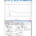 Sweep Frequency Simple Spectrum Analyzer General Circuit Board With Tracking Generator D6m8 V3.01B