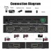 KC-401CR HDMI KVM Switch 18Gbps HDMI 4 PORTS KVM Switcher/IR/RS232 (KC-KVM401CR) 4 IN 1 OUT