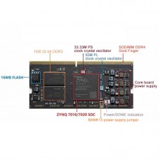 ZYNQ7020 766MHz Processor Core Board 16MByte Onboard FLASH Support OPENCV for Xilinx FPGA Development