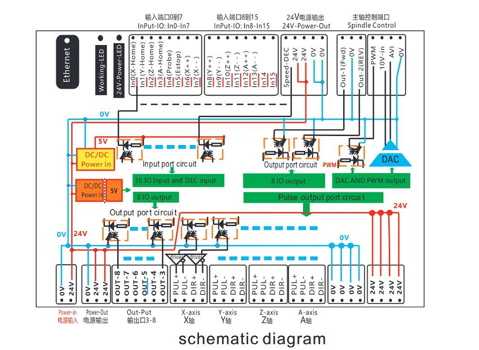 uc100 usb motion controller mach3 cnc uc100 usb motion controller mach3 cnc