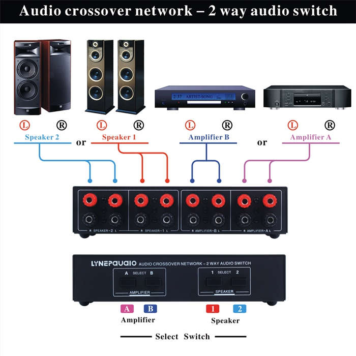 2-Way Amp Amplifier Speaker Selector Switch 2 IN 2 OUT Audio Speaker ...