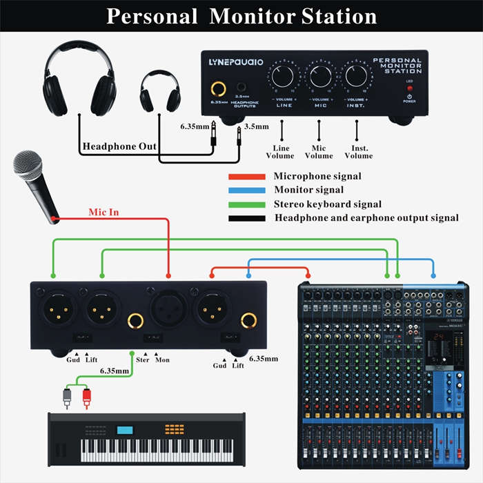 3 Channel Personal Audio Mixer Personal Listener Headset Listening ...
