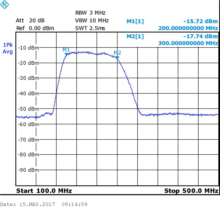 5M-1.5GHz RF Noise Source Generator Spectrum Analyzer Tracking Source NF-1000 SZ 