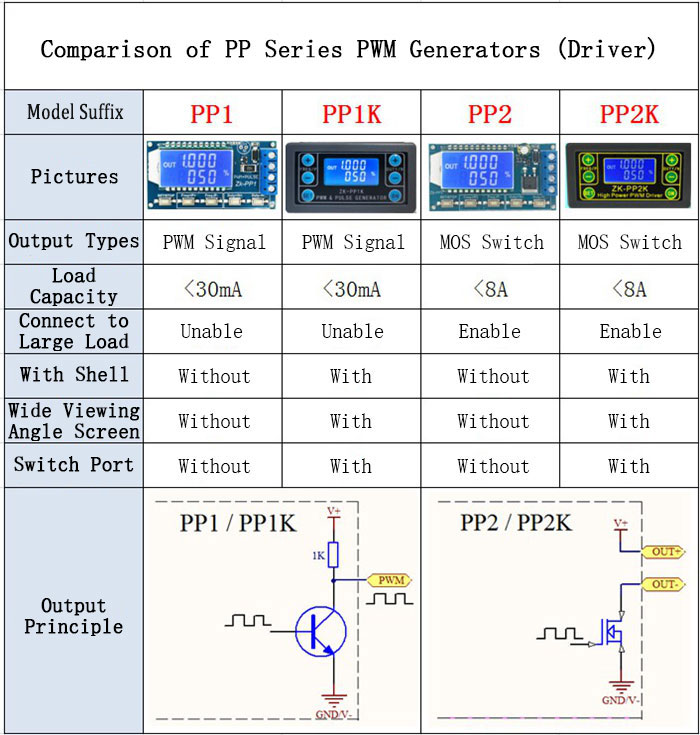 Dual Mode PWM & Pulse Generator Frequency Duty Cycle Module w/Shell ZK-PP1K 