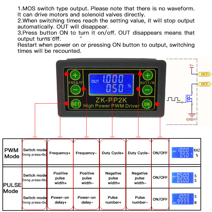 ZK-PP2K PWM Pulse Frequency Duty Cycle Adjustable Square Wave Generator ZK-PP2K PWM Pulse Frequency Duty Cycle Adjustable Square Wave Generator