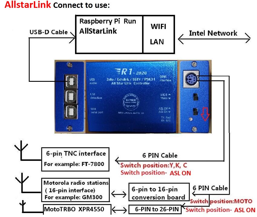 Usl usb devices driver download windows 10 Usl usb devices driver download windows 10