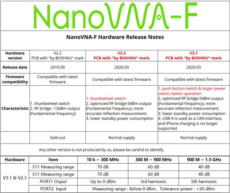 Схема nanovna v2