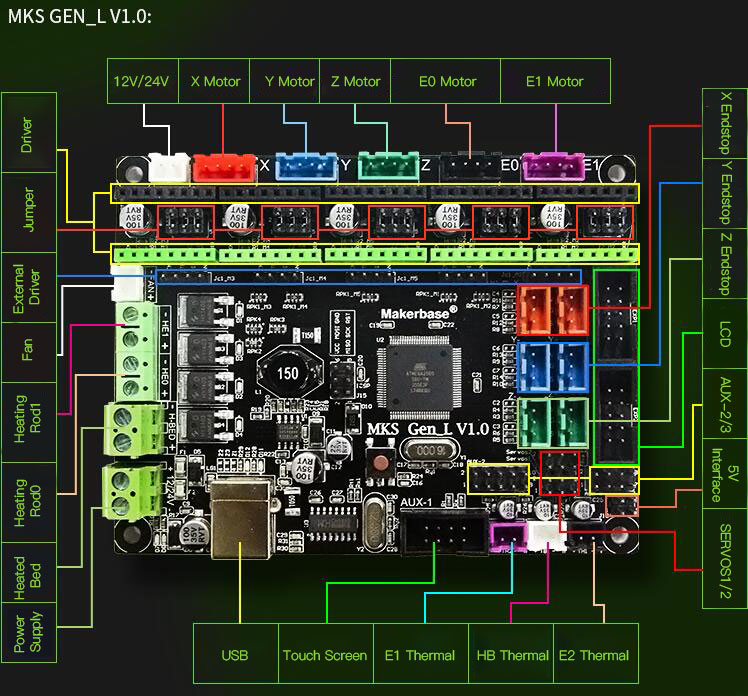 Makerbase Gen L V1.0