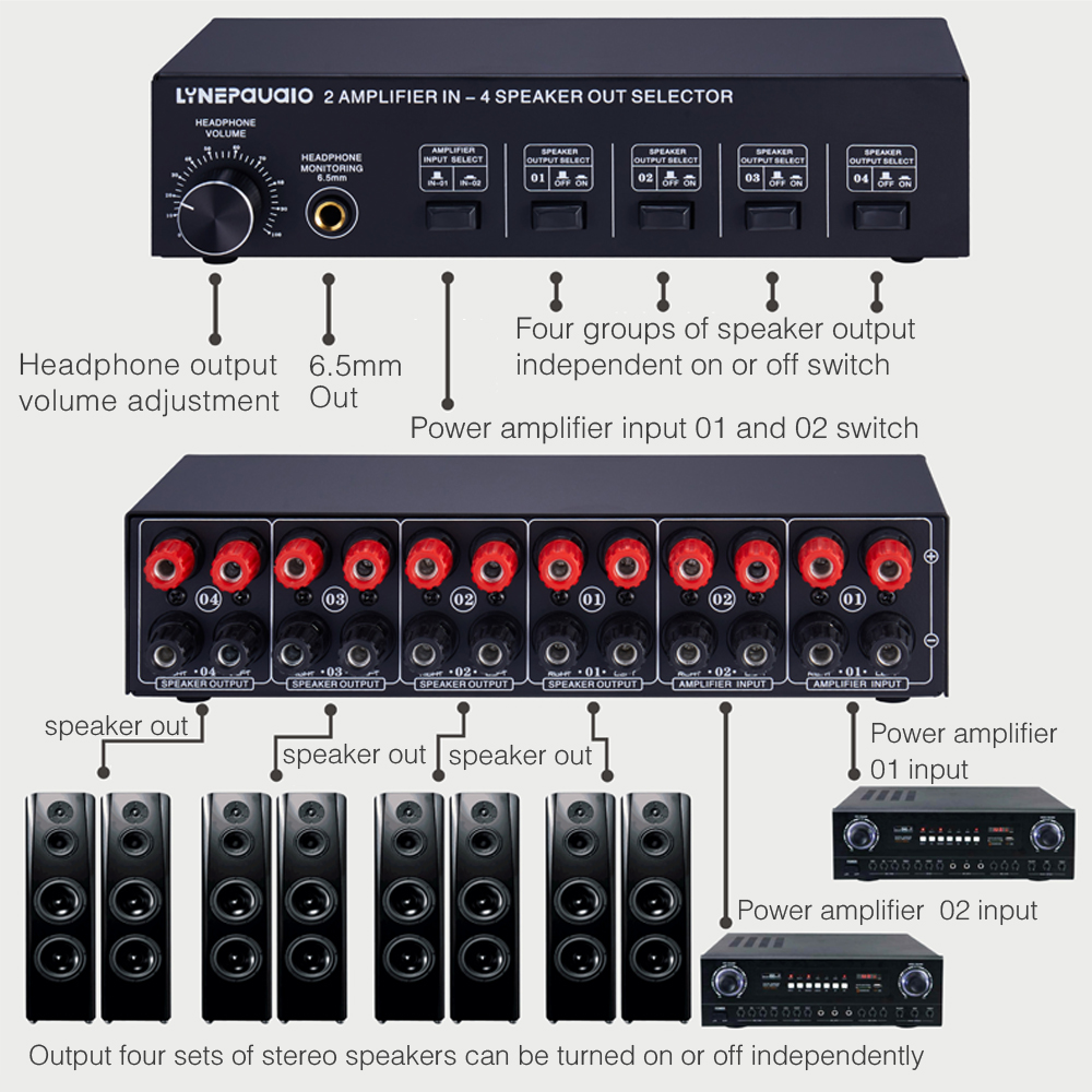Headphone Output To Amplifier Input