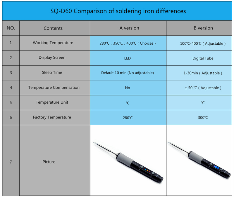 Sq D60 Mini Soldering Iron Kit 12 24v Pd Power Supply Type C Port Led Display Sz Ebay