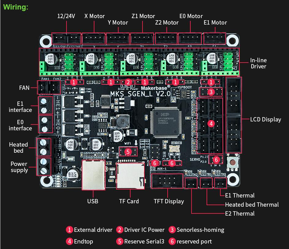 mks gen 1.4 dual axis