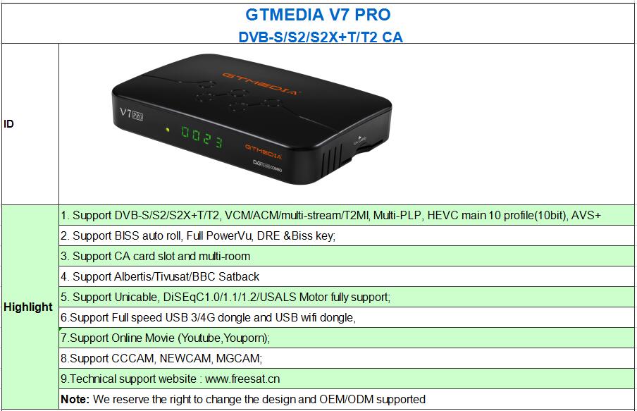 GTMEDIA V7 PRO Set-Top Box Digital Signal Receiver 1080P HD Support DVB ...