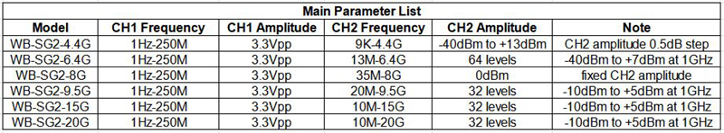 WB-SG2 Wideband Signal Generator BG7TBL Signal Source Devic 1Hz-4.4G WB-SG2-4.4G 