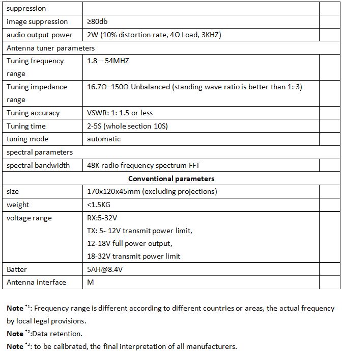 Q900 300khz-1.6ghz Sdr Radio Bluetooth Sdr Transceiver Full Mode Sdr  Nouveau