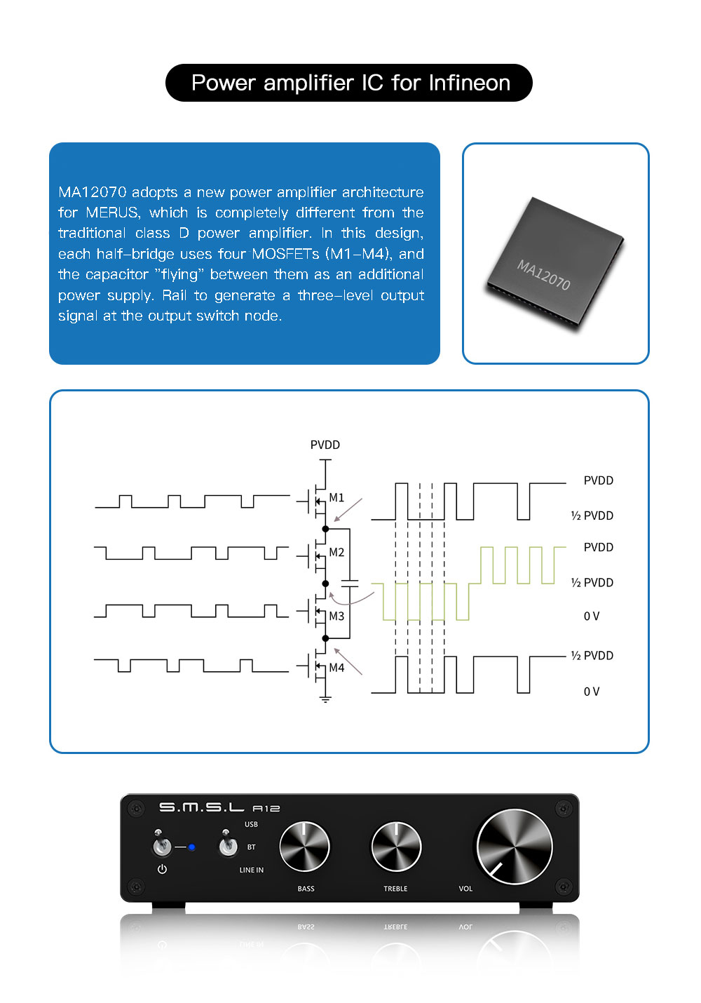 SMSL A12 BT5.0 Bluetooth Amplifier High Resolution Power Amplifier 80Wx2 Passive Hifi Power Amp