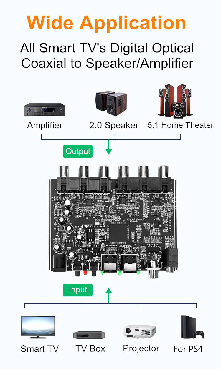 5.1 Audio Decoder Board DAC Board Optical Coaxial to Analog