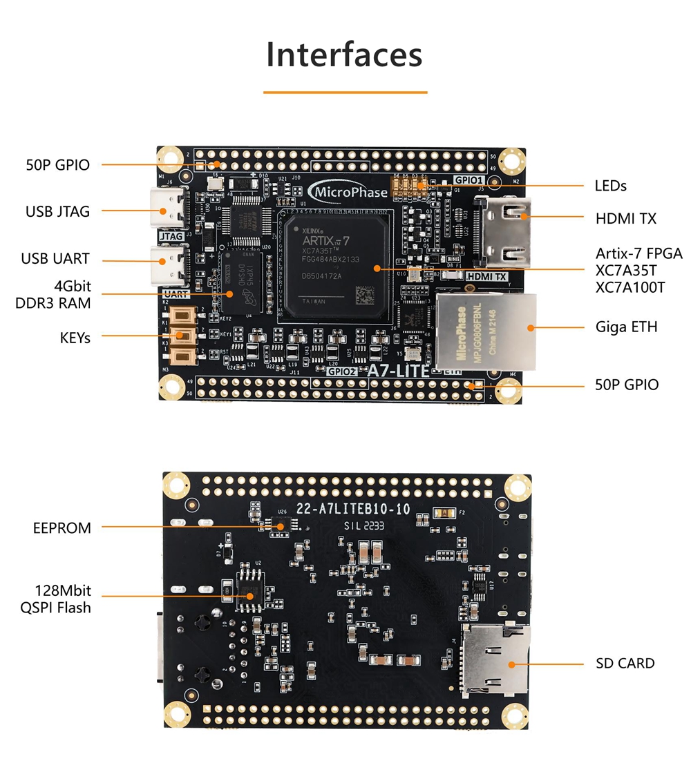 MicroPhase A7-Lite-35T FPGA Development Board Core Board MicroPhase A7-Lite-35T FPGA Development Board Core Board