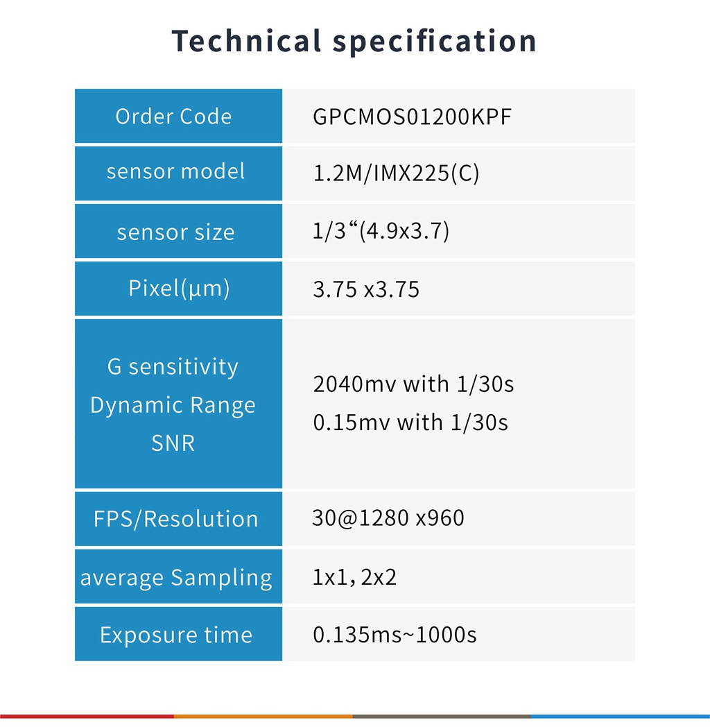  Planetary imaging and guiding camera from Touptek - the key to successful planetary photos [EN] 