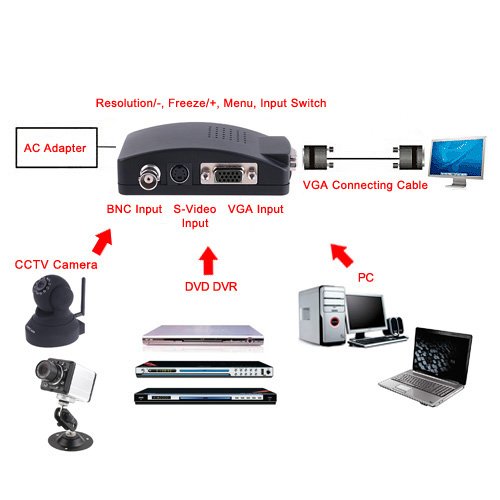 Playvision HDA-51A Digital Audio Decoder 5.1 Audio Gear DTS/AC-3/6CH ...